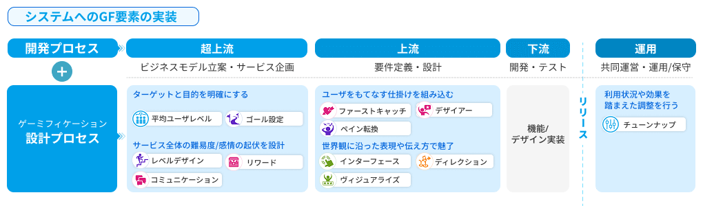 開発・設計プロセス