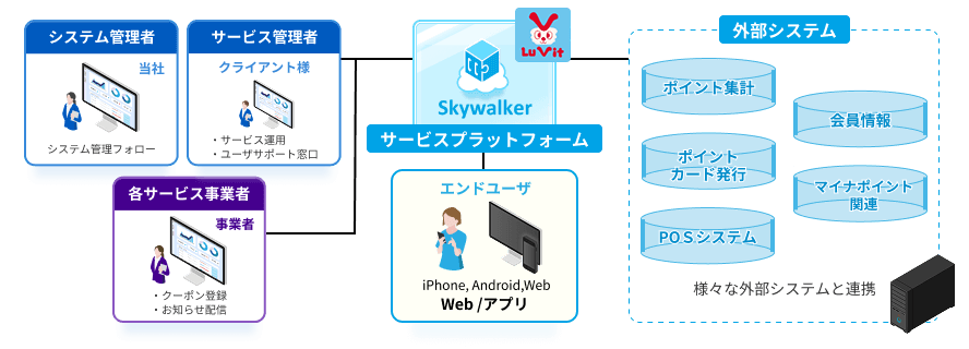 システム構成図