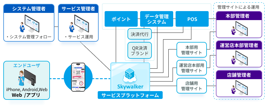 システム構成図