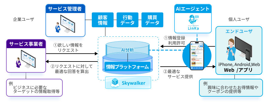 システム構成図