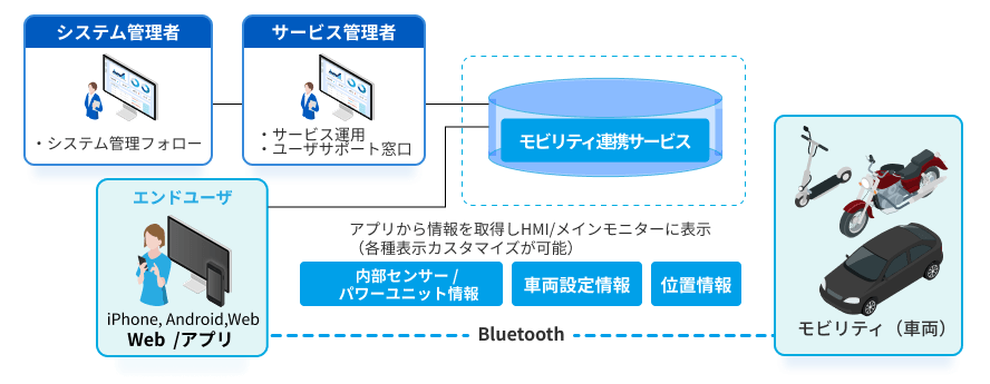 システム構成図