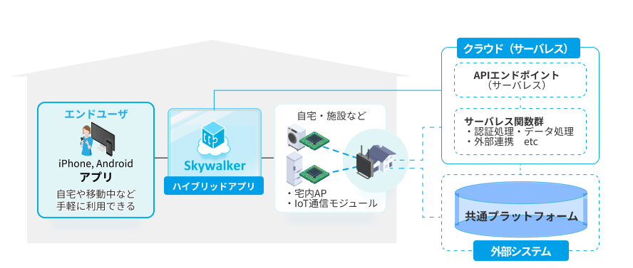 システム構成図