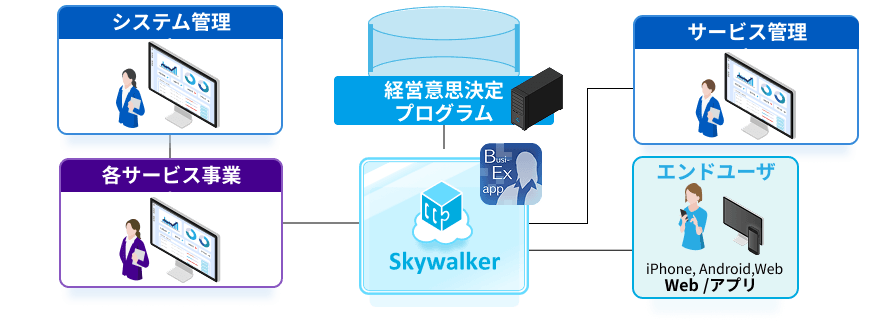システム構成図