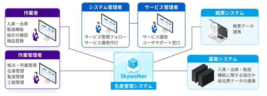 システム構成図