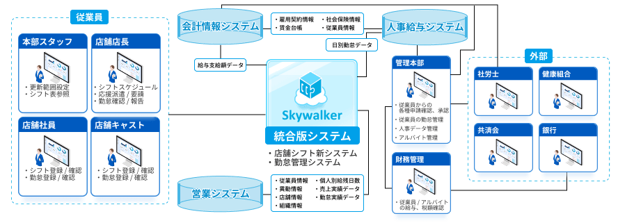 システム構成図