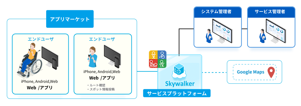 システム構成図