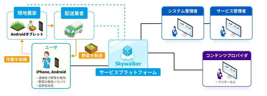 システム構成図