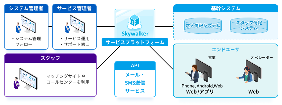 システム構成図