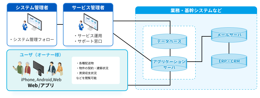 システム構成図