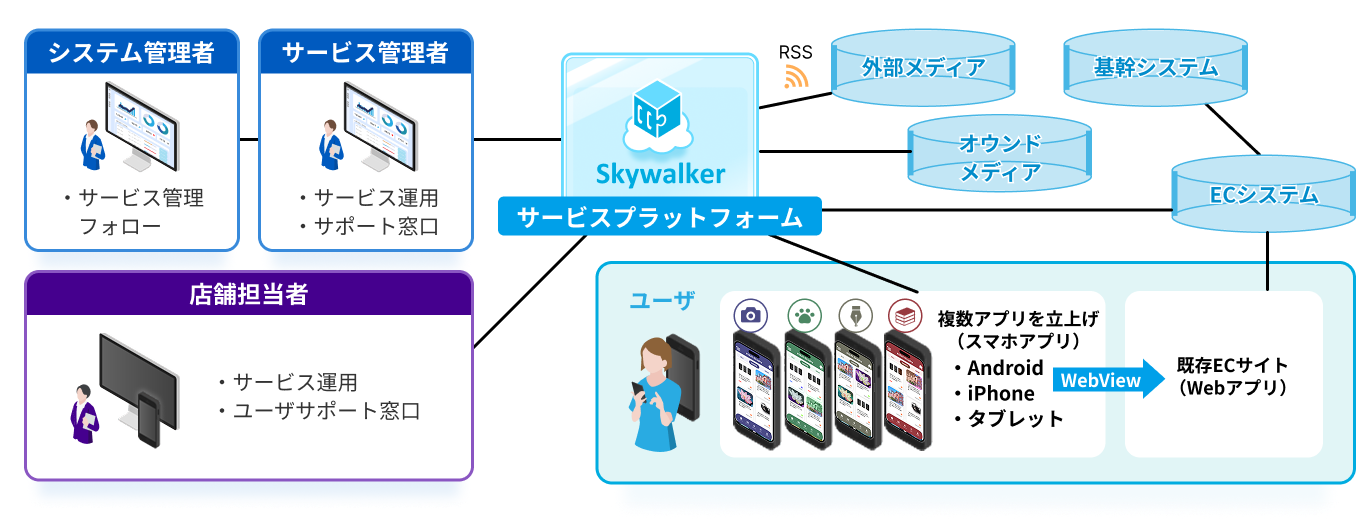 システム構成図