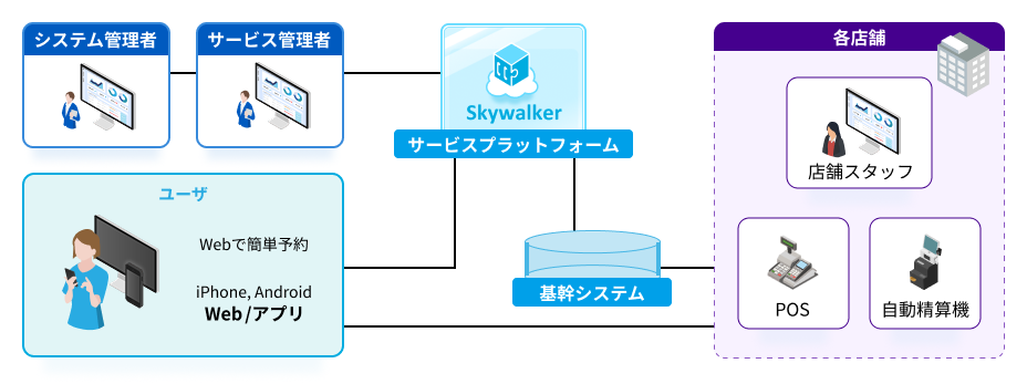 システム構成図