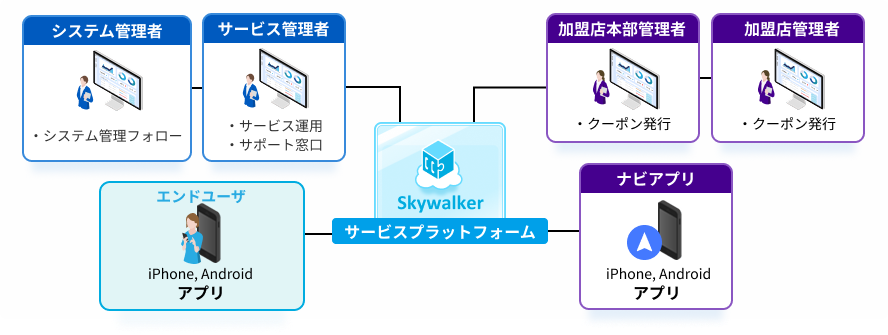 システム構成図