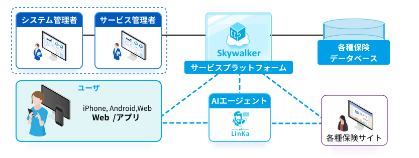 システム構成図