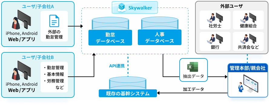 システム構成図
