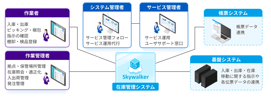 システム構成図